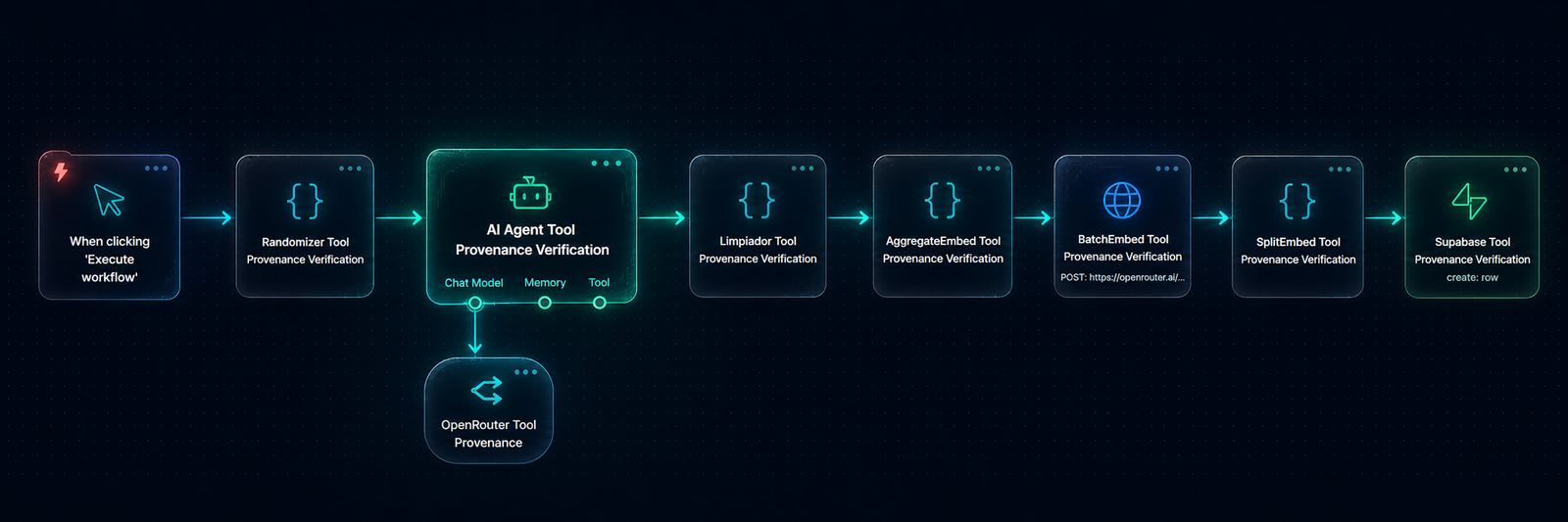 Vista del workflow entregable 3