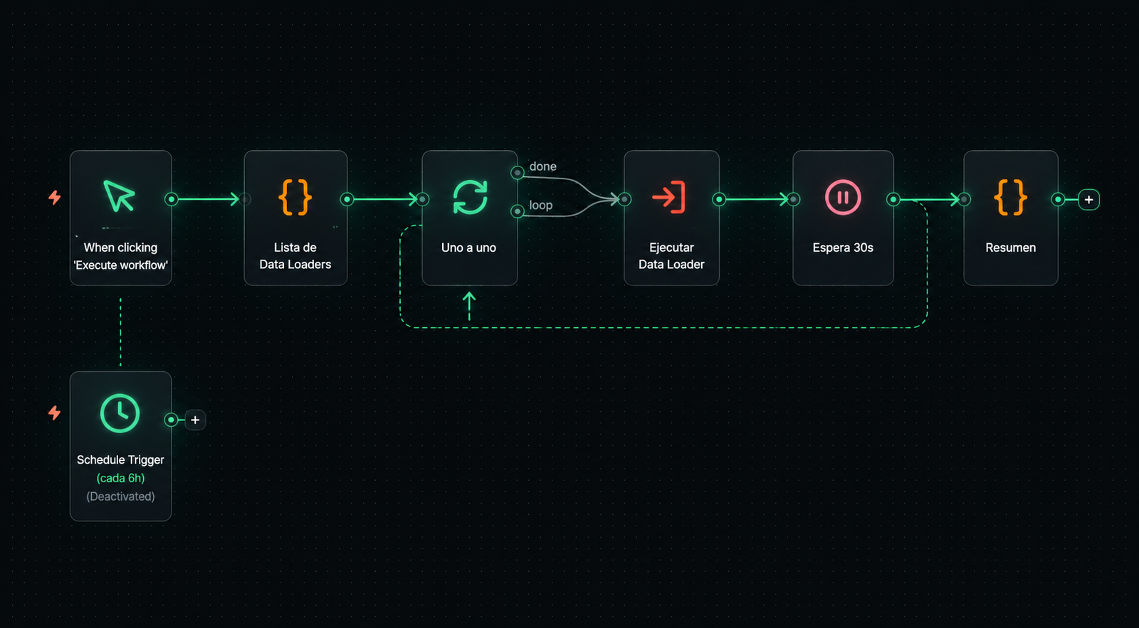 Vista del workflow entregable 4